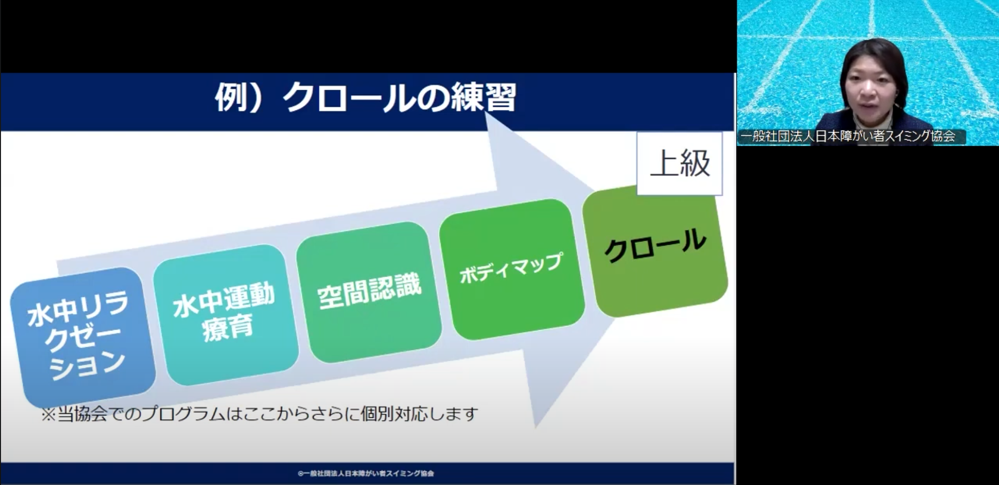 入門講座動画2